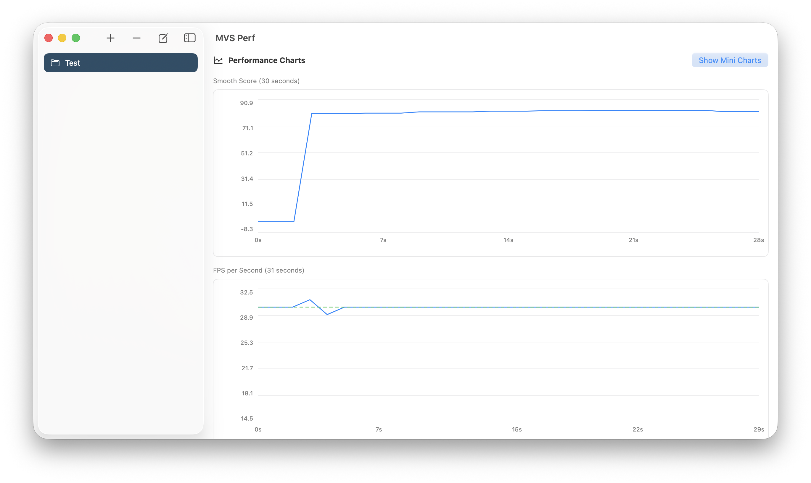 Detailed Charts 2