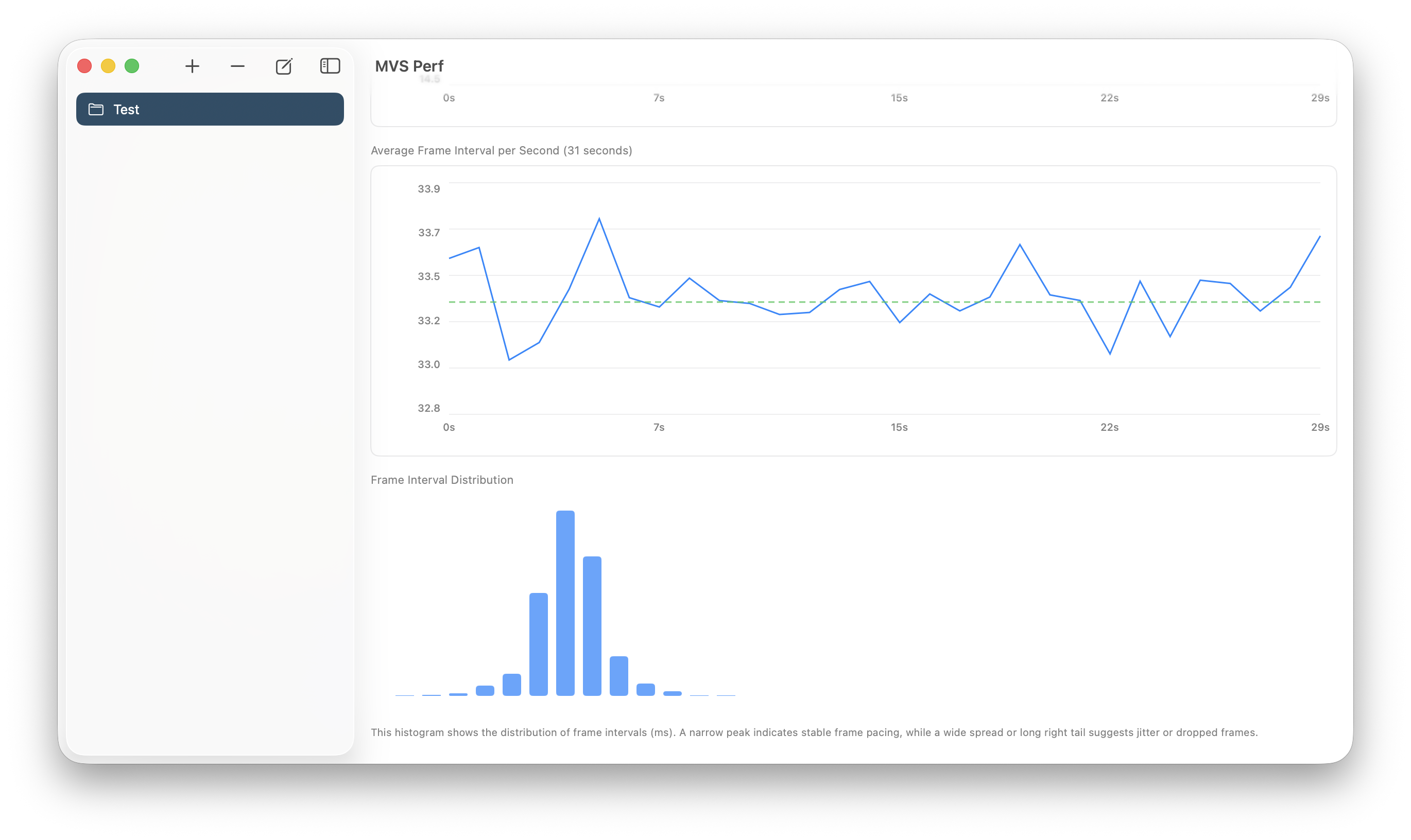 Detailed Charts 3